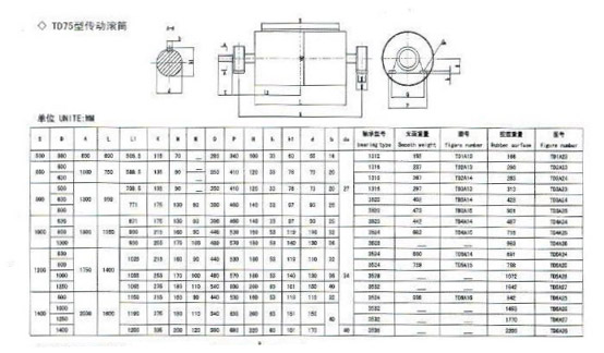  Стандартный приводной шкив TD75