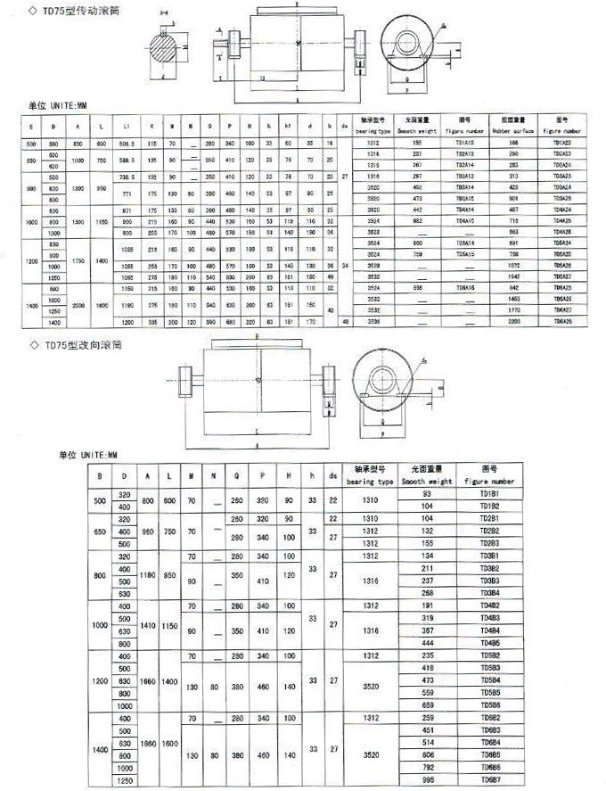 Стандартный шкив TD75